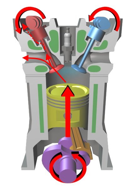 Four_stroke_cycle_compression.jpg