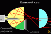 c.165.110.16777215.0...images.stories.11-articles.xenon-galogen.bixenon.gif