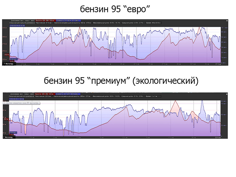 сравнение бензов.jpg